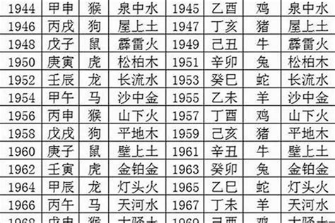 1949年生肖五行|1949年出生是什么命？(土牛之命)